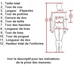 * Measurements board