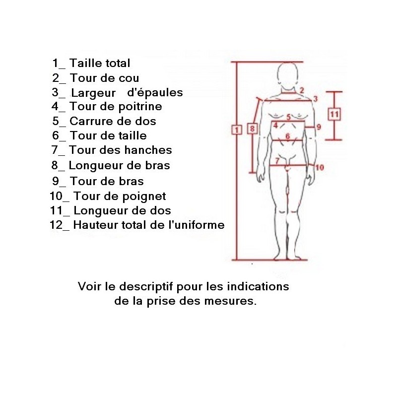 Tableau de mensuration